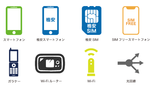 UQモバイル目黒_スマホ/携帯＆SIM&WiFiアイコン
