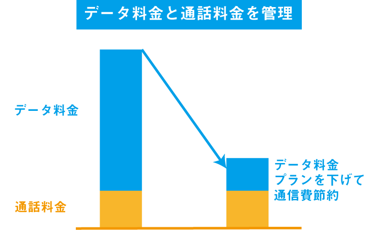 携帯ショップ店員が教える Esimで楽天モバイルを利用する方法と手順