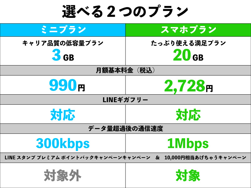 プロが詳しく解説 最新版linemoのメリットとデメリット