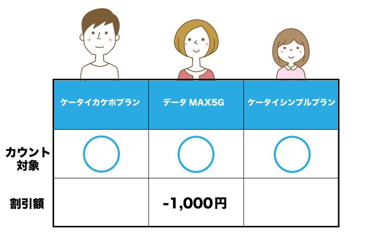 通話用ケータイ 安く持ちたい 一番安いケータイ会社はどこ