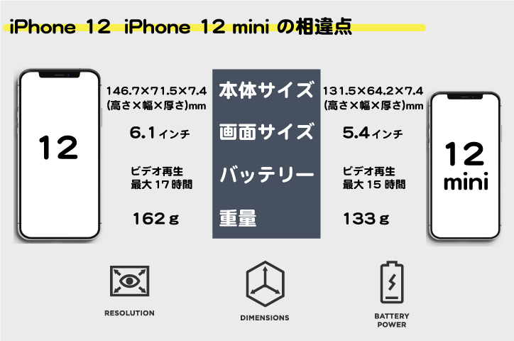 ワイモバイル iPhone 12 iPhone 12 mini