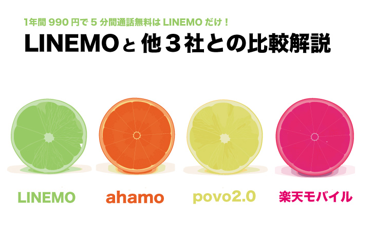 「月額990円!」通話重視のLINEMOとahamo、povo2.0、楽天モバイルの違い