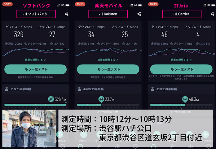 楽天モバイル速度測定　渋谷