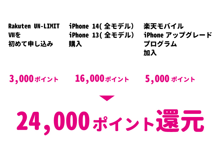 楽天モバイル　iPhone　キャンペーン