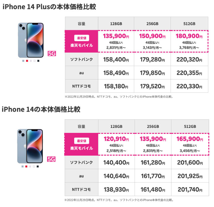 楽天モバイル iPhone14価格